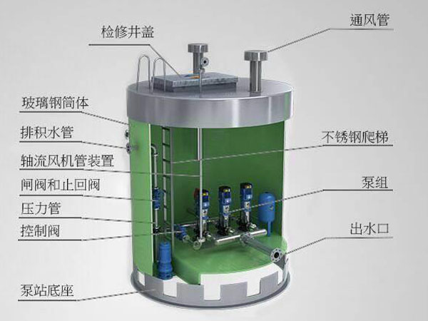 一体化提升泵站